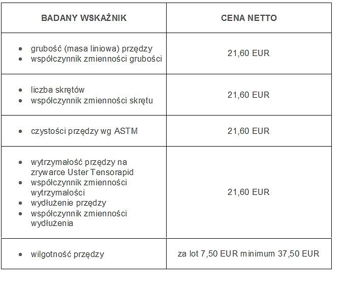 rates